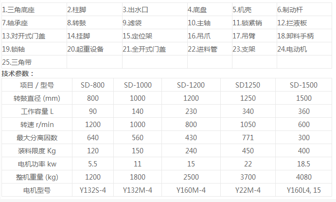 吊袋离心机参数.png